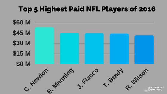 Sample graph.png